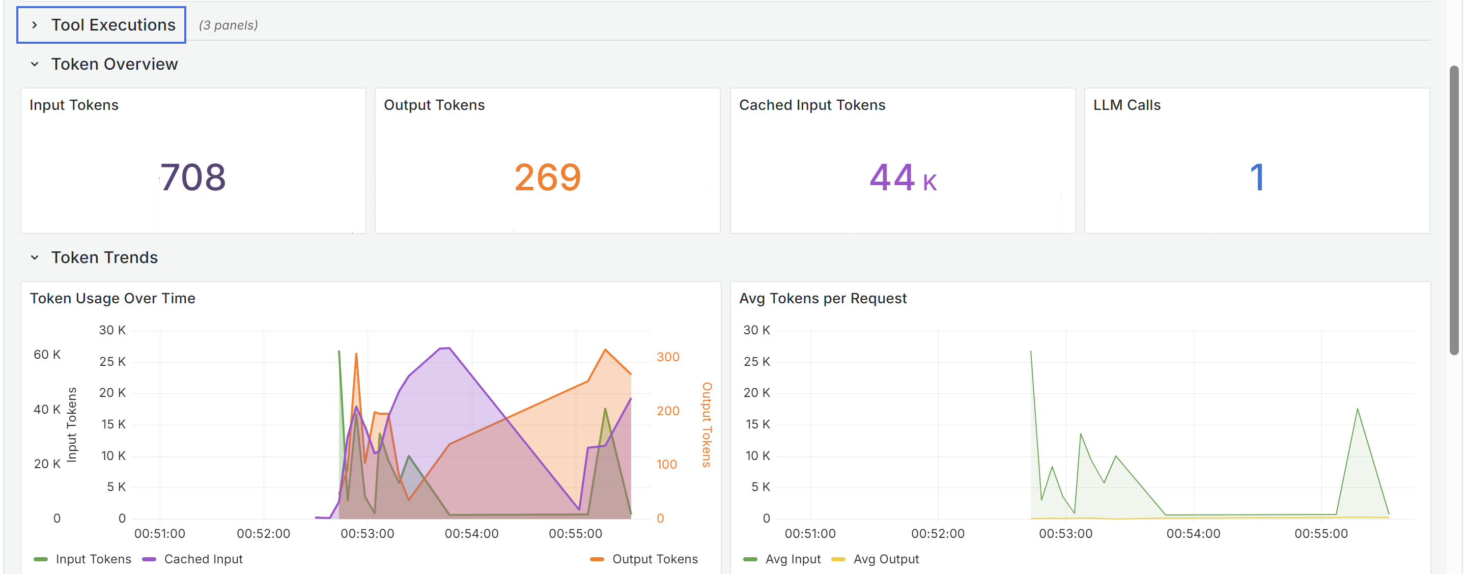 Grafana Token Distributions Dashboard
