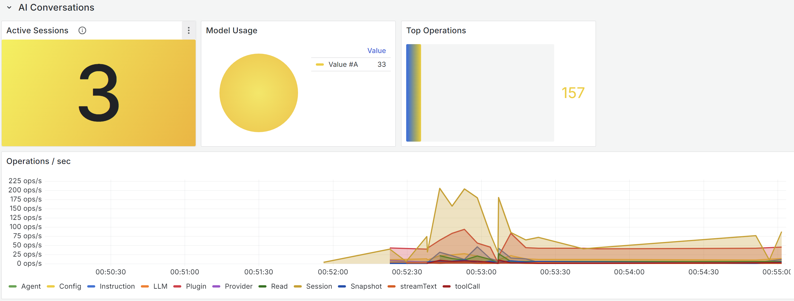 Grafana Model Operations Dashboard