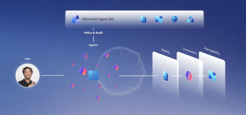 MXC Agent Platform Architecture